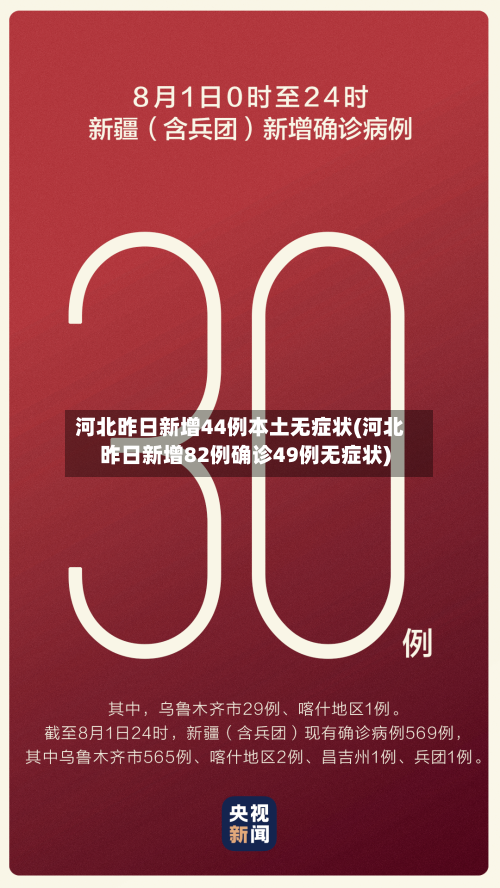 河北昨日新增44例本土无症状(河北昨日新增82例确诊49例无症状)-第1张图片