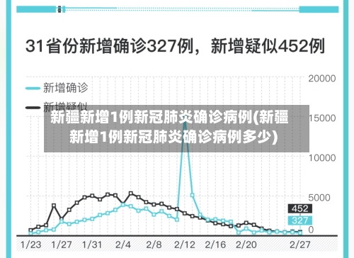 新疆新增1例新冠肺炎确诊病例(新疆新增1例新冠肺炎确诊病例多少)-第1张图片