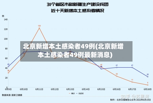北京新增本土感染者49例(北京新增本土感染者49例最新消息)-第1张图片