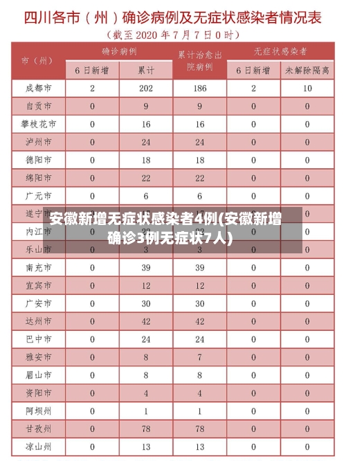 安徽新增无症状感染者4例(安徽新增确诊3例无症状7人)-第1张图片