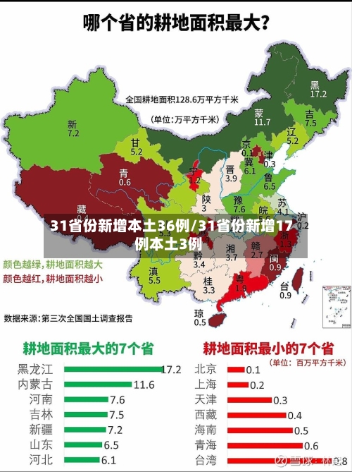 31省份新增本土36例/31省份新增17例本土3例-第1张图片