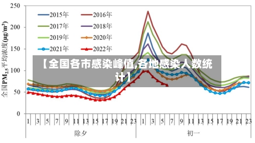 【全国各市感染峰值,各地感染人数统计】-第1张图片