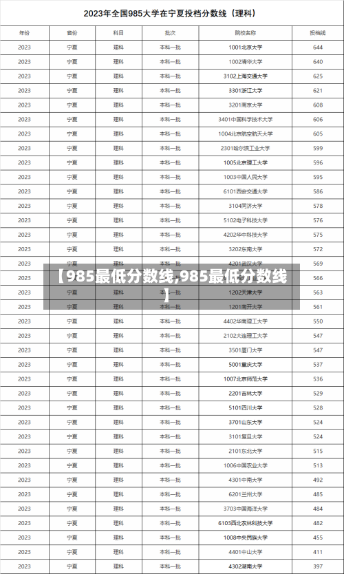 【985最低分数线,985最低分数线】-第1张图片