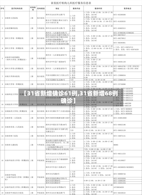 【31省新增确诊61例,31省新增68例确诊】-第1张图片