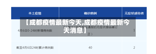 【成都疫情最新今天,成都疫情最新今天消息】-第1张图片