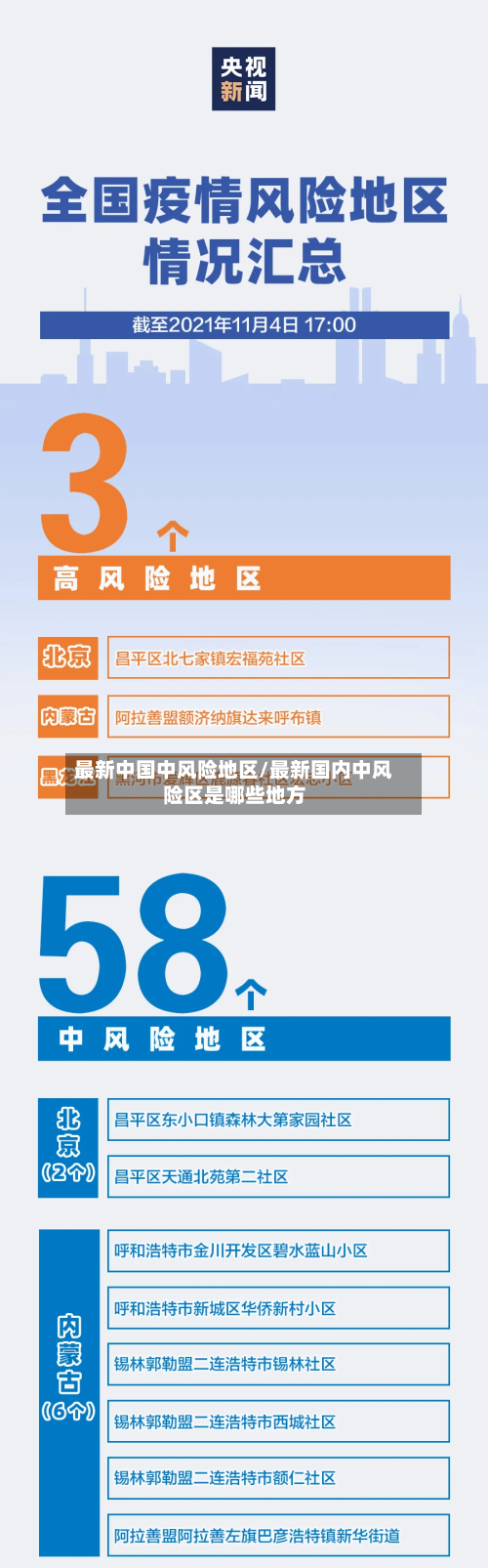 最新中国中风险地区/最新国内中风险区是哪些地方-第2张图片