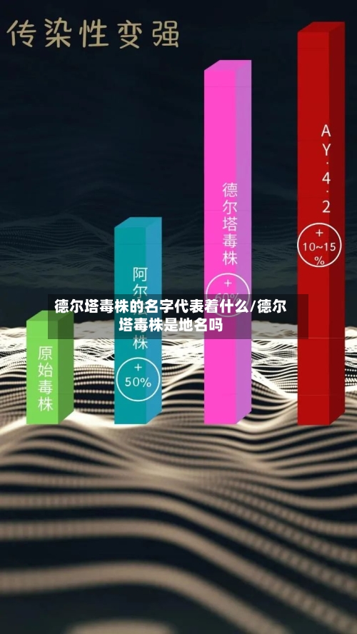 德尔塔毒株的名字代表着什么/德尔塔毒株是地名吗-第3张图片